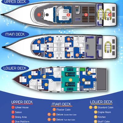 DYKSAFARI - 5 dagar/ 4 nätter - M/V ANDAMAN QUEEN - Similan, Koh Bon, Tachai, Surin, Richelieu Rock (max 14 dyk)